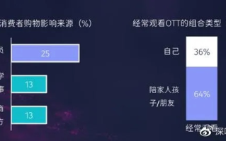 探析之家云评测，重塑消费者决策的云端力量