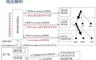 什么叫域名限制，深度解析与实际应用