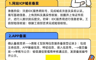 ICP备案能否使用他人域名？详解与注意事项