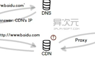 域名劫持，揭秘网络攻击技术及其防范策略