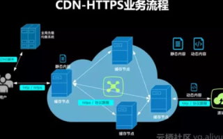 商务中国域名解析服务器，高效、安全与稳定的网络基石