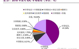 诺克中国IDC的稳定性，深入剖析与综合评估