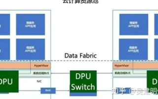 数据中心评测，全面了解及性能优化攻略