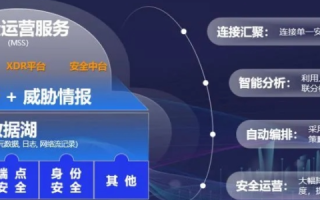 中国网络安全评测体系，打造数字时代的安全防线