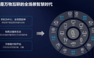 万事俱备，一部手机畅游四博互联—详解这个平台的独特魅力与未来展望