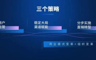 中拓云平台的体验感受，一个数字化营销的新篇章