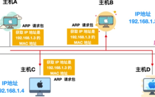 域名解析由什么协议实现