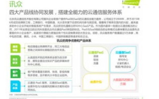 中易互联，重塑数字时代的沟通和业务连接新体验