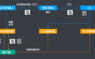 三五互联转移空间商域名为何要强制续费3年才可转？深度解析背后的商业逻辑与合规考量
