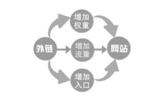 优化单一关键词策略，如何将流量精准导入特定域名