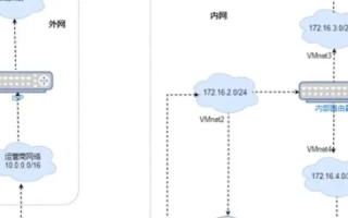 双网卡同时上内外网内网域名服务器的问题分析与解决方案