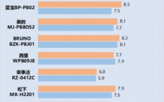 沃瑞主机网评测，专业、速度、安全性，一网打尽的全面评测