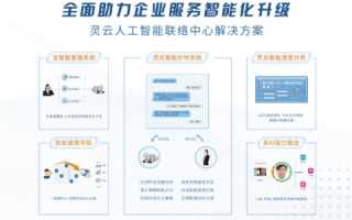优豆云，一场智能云服务与传统的完美交汇