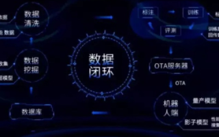 天津零刻数据评测，精准洞察，引领未来数据时代的新潮流