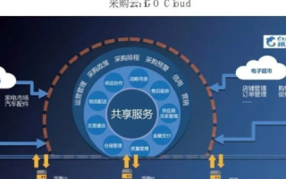 亿中网络科技，塑造数字化时代的领航者