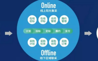 云集互联—开启智慧生活的新篇章