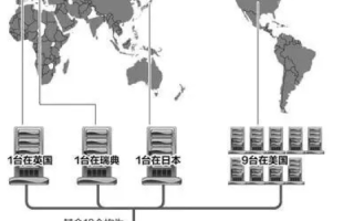 拥有国际视野，中网国际域名主机使用心得与体验分享