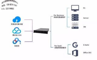 易迈云企业云服务器，高效、安全、灵活的企业级解决方案