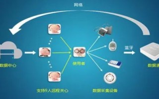 深入评测百通互联，打造无缝连接的高效智能生活