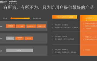您的阿里云ECS服务响应缓慢，原因分析与优化策略