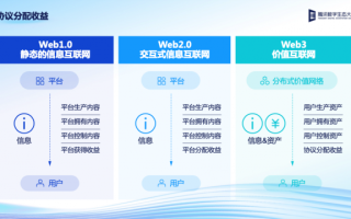全面解析，31互联评测—高性价比方案助力互联网发展新篇章