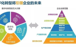尊沃云，重塑企业数字化转型的新篇章