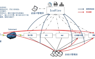 九网互联，确保网络稳定的综合策略与技术解析