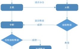点讯网络的稳定性解析，技术优化与应用实践
