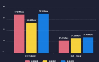 迅猛网络数据评测，揭秘大数据时代的网络速度奥秘