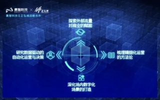 飞翔数据的奥秘，探索大数据时代的无限可能