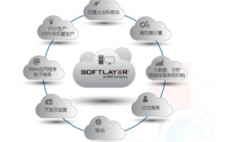 靠谱云使用体验，高效、可靠、满足企业云需求