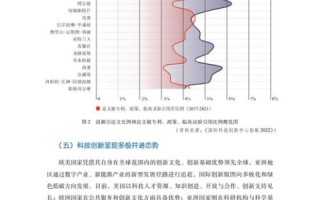 中国互联评测，创新驱动下的数字生活跃升与挑战