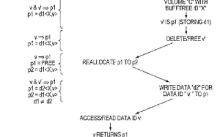 Understanding Secondary Domains and New Domains