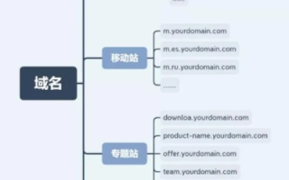 如何注册自己的域名并搭建个人网站，全面指南