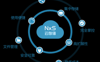众诚网络科技的实用性分析与用户体验