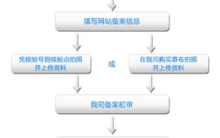 域名转出需要满足的条件与流程详解