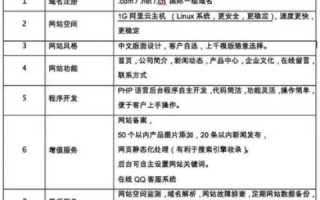 想请问一下，一般一个域名可以卖多少钱？对方有兴趣购买