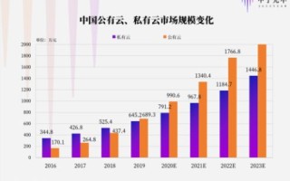 洛阳数据港，揭秘其实际应用与未来发展