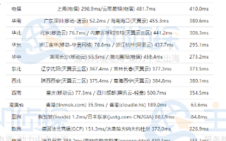 美国主机空间Hostease，免费域名、主机购买与延迟优化全解析