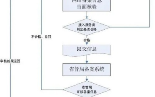 万网域名变更表格下载指南，详细步骤与注意事项