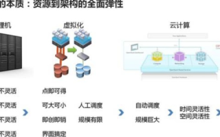 大树云计算，重塑企业数据处理与应用新格局