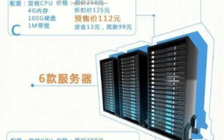 网站服务器续费问题，如何避免被隐形费用困扰