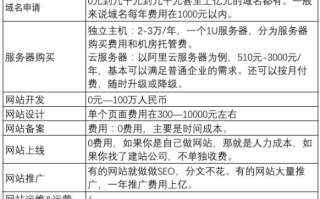 揭秘，为何一些可以买卖网站的平台上，包含空间和域名的网站仅需100元左右？