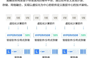 高性能聚合主机，解锁稳定的众归之力
