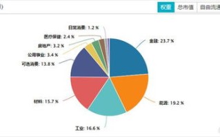 动天数据，稳定性评估与未来展望