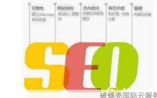 带WWW与不带WWW的域名权重是否一样，深度解析