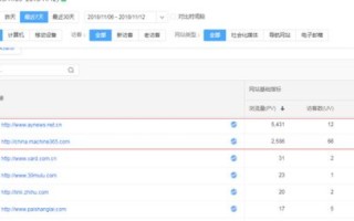 网站的域名更换DNS对SEO优化有影响吗？