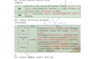 解析域名，如何识别代表军事部门的域名