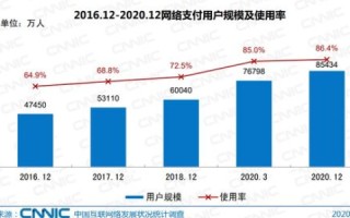 亿级网络互联，深度评测与未来展望