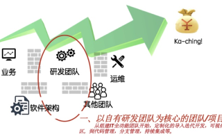 云队天下，稳稳的安全保障，赋能团队高效前行